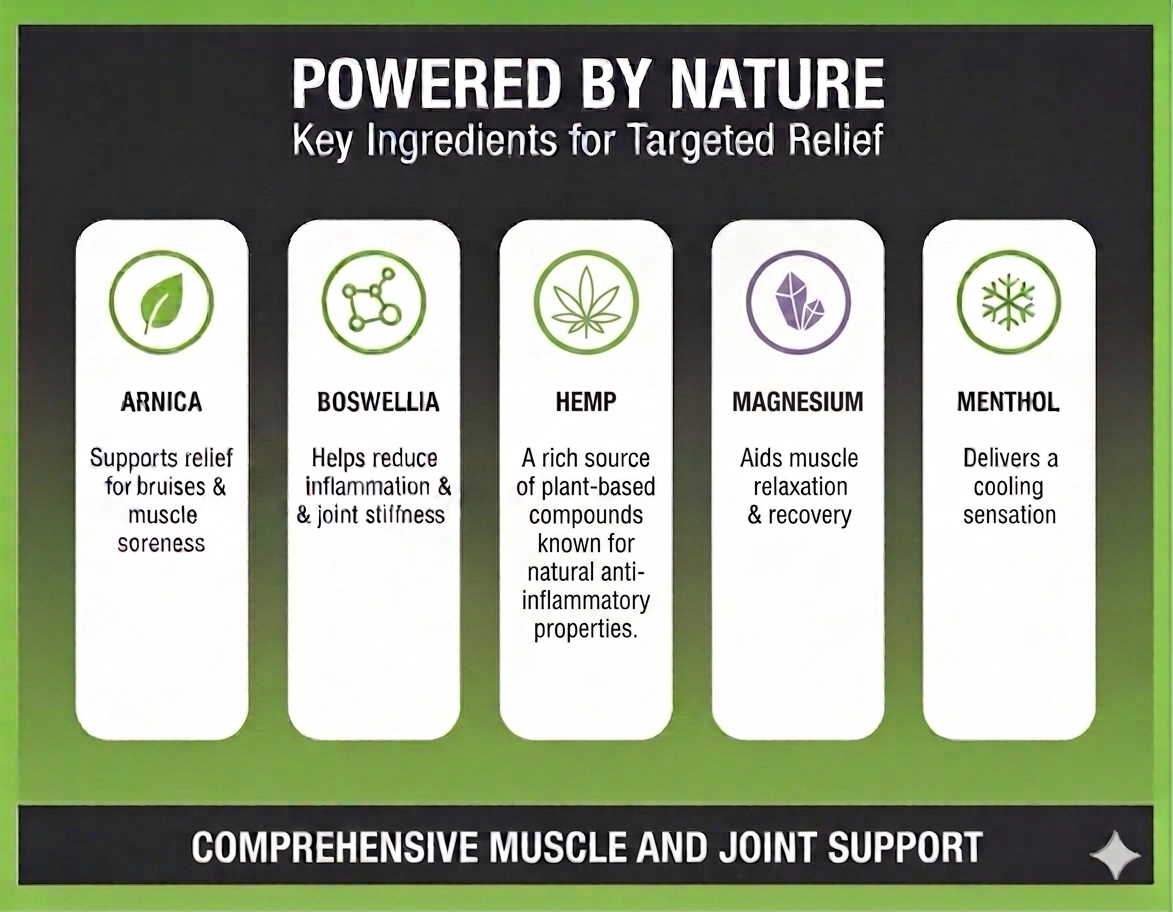 Muscle+Joint MAX 5000mg Cream - Ultra Strength Hemp Topical | Pharmacist-Formulated