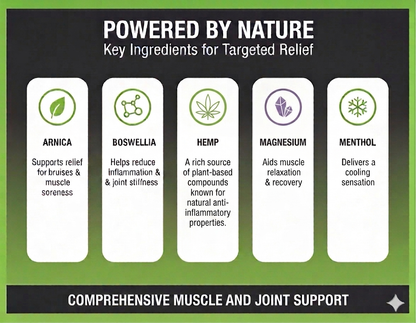 Muscle+Joint MAX 5000mg Cream - Ultra Strength Hemp Topical | Pharmacist-Formulated